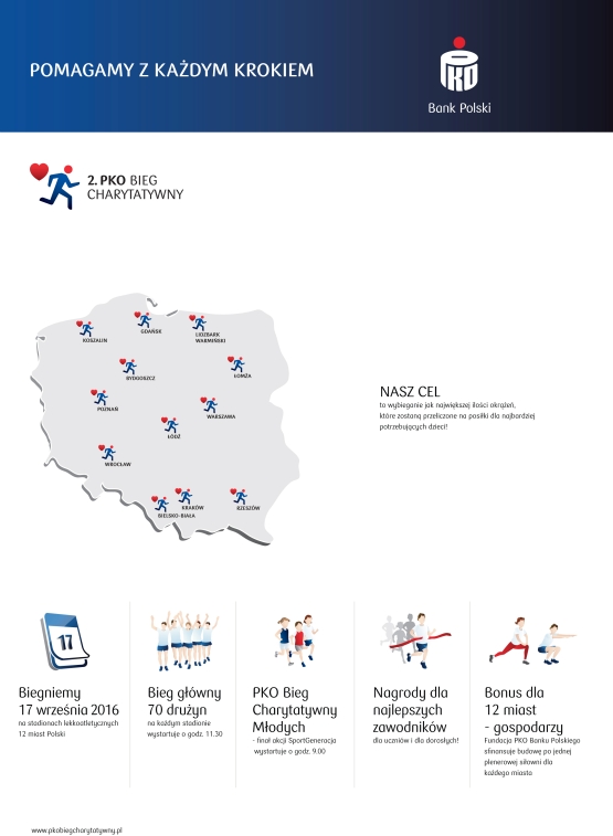 Infografika PKO Bieg Charytatywny