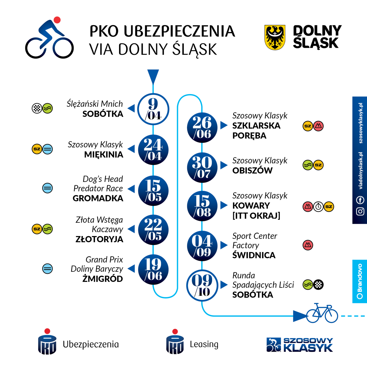 Start PKO Ubezpieczenia Via Dolny Śląsk 2022 już za nami